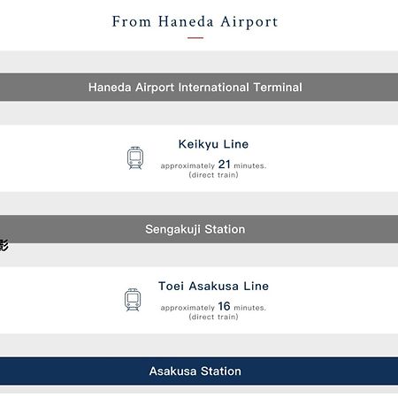 Apartament 浅草寺3分 浅草駅6分 寝室+リビング2-4人 スカイツリービュー 駅近 成田空港&羽田空港直通 Tokio Zewnętrze zdjęcie