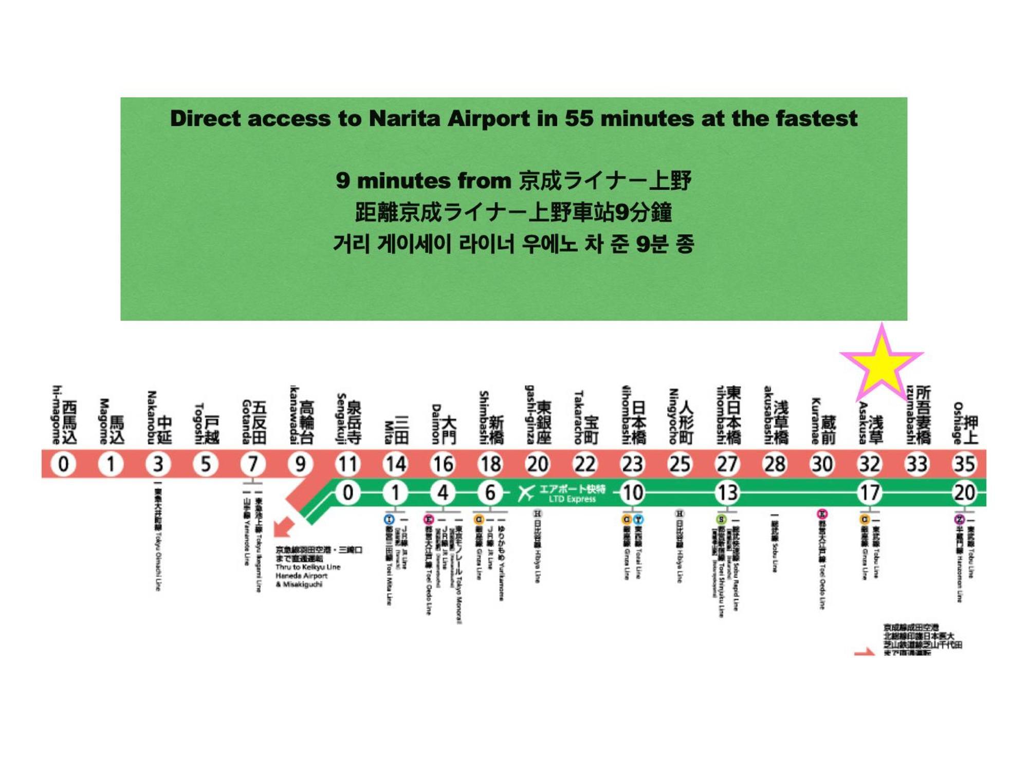 Apartament 浅草寺3分 浅草駅6分 寝室+リビング2-4人 スカイツリービュー 駅近 成田空港&羽田空港直通 Tokio Zewnętrze zdjęcie