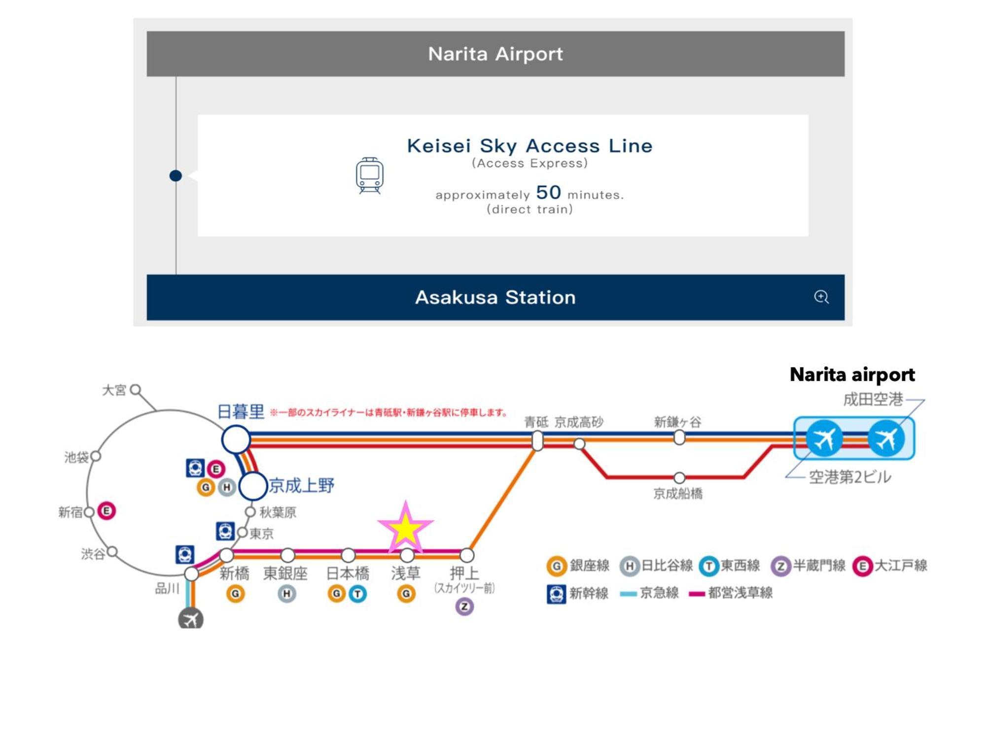Apartament 浅草寺3分 浅草駅6分 寝室+リビング2-4人 スカイツリービュー 駅近 成田空港&羽田空港直通 Tokio Zewnętrze zdjęcie